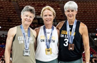 CrossFit HQ Proclaims Main Adjustments to Adaptive and Age-Group Divisions for 2024 Season